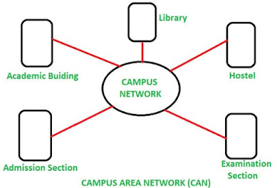 Apa Itu Campus Area Network (CAN)?