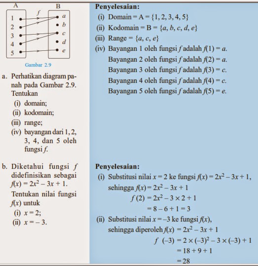 Contoh Soal Relasi Ilmu Pengetahuan Populer 2