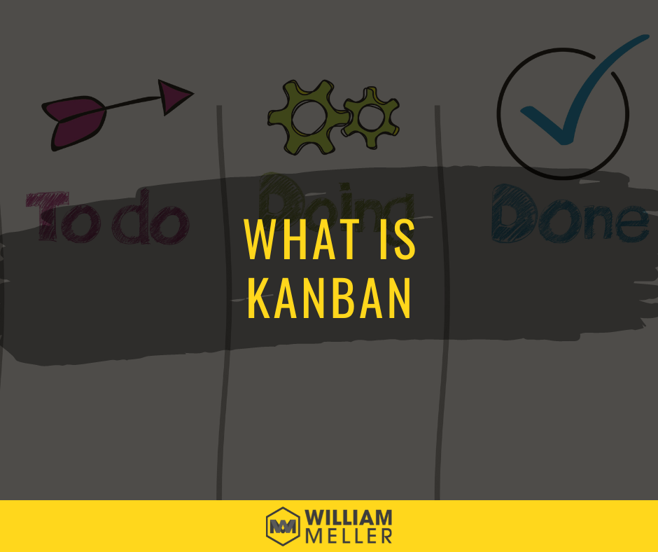 What Is Kanban
