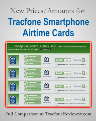 best deal on Tracfone minutes