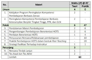 Struktur Program Diklat PKP Berbasis Zonasi, https://gurujumi.blogspot.com/