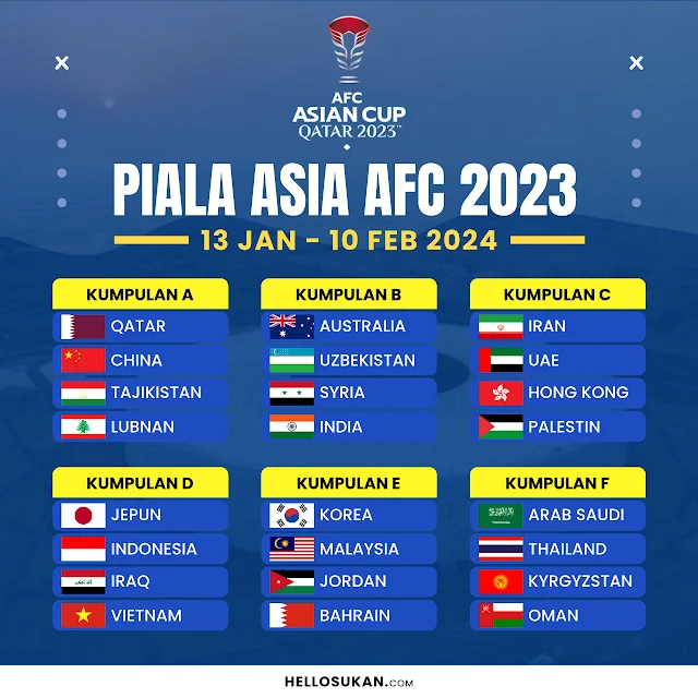 Kedudukan Peringkat Kumpulan Piala Asia AFC Qatar 2023