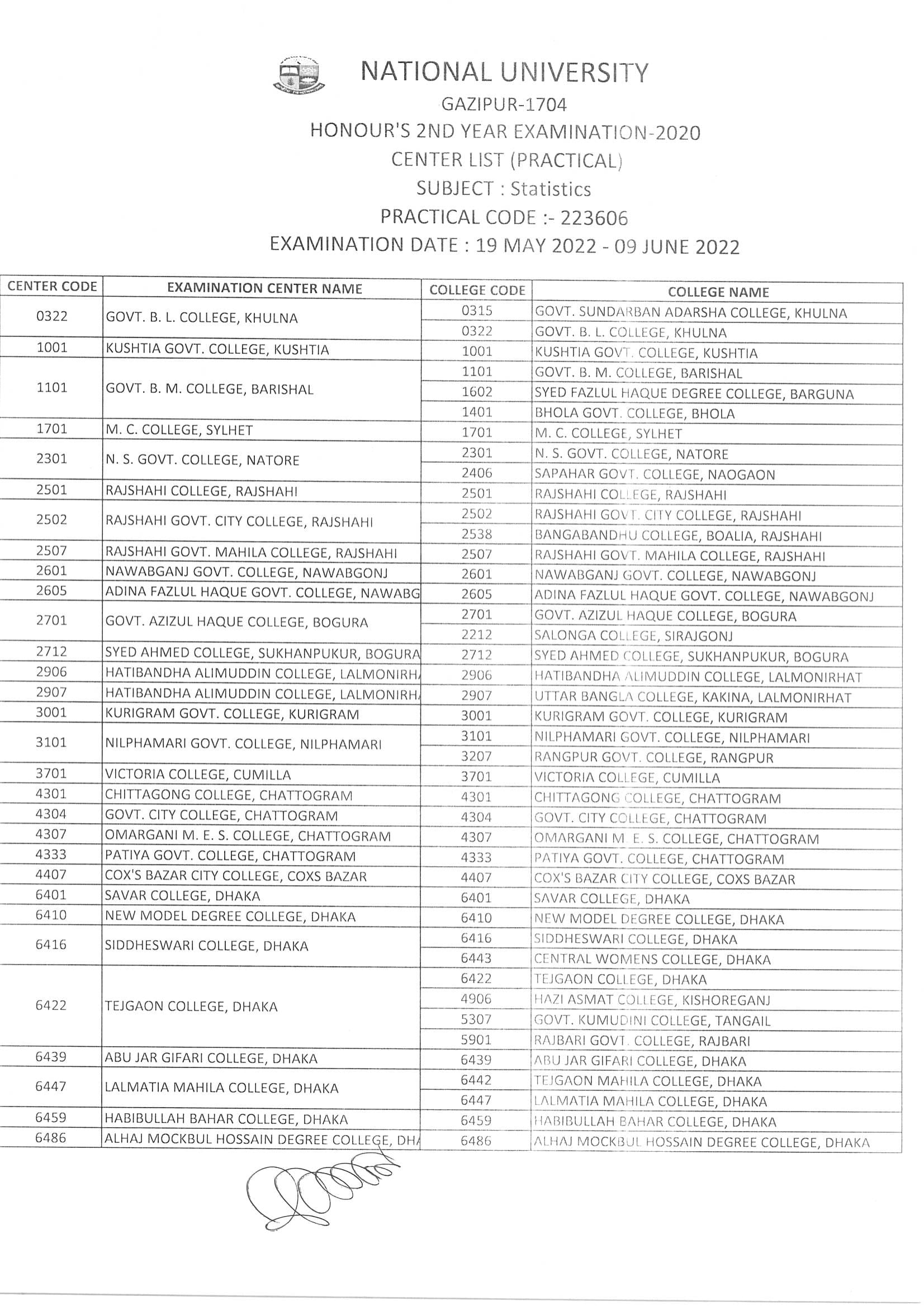 Hons 2nd Year Practical Exam Date Published