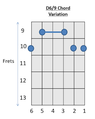 D6/9 Chord Guitar 2 How to play Guitar