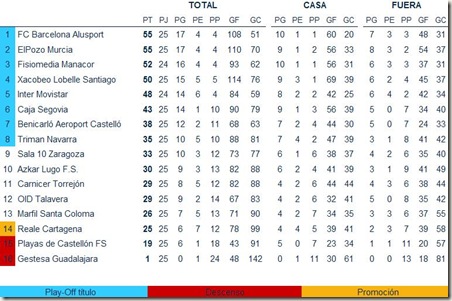 clasificacion 25