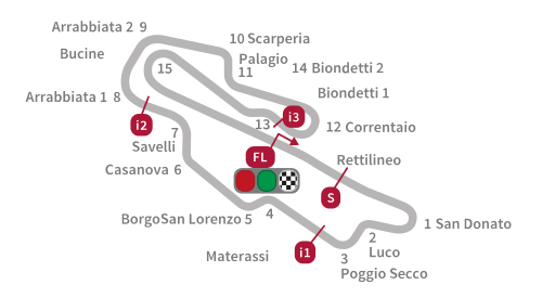 Jadwal MotoGP 2017 Mugello Italia Trans7