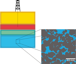 Schematic showing the pore spaces in a reservoir rock at a micro-scale from a giant reservoir field. The blue colour in the figure represents the water while the black colour represents the matrix.