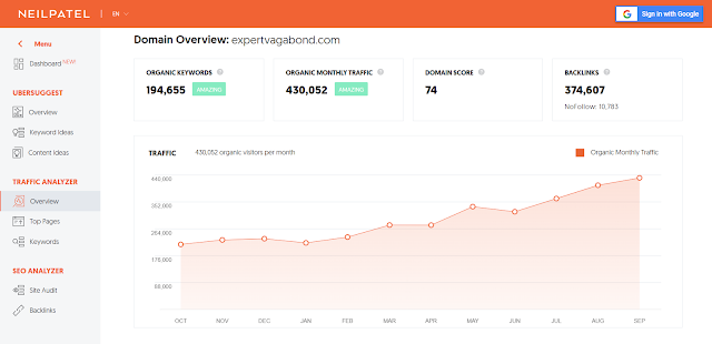 Ubersuggest Domain Search Results