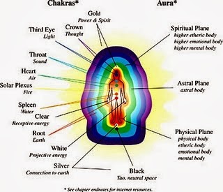 Skema Aura