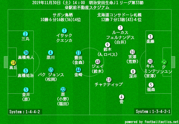 北海道コンサドーレ札幌について考えるブログ プレビュー 19年11月30日 土 明治安田生命j１リーグ第33節 サガン鳥栖vs北海道 コンサドーレ札幌 帰巣本能