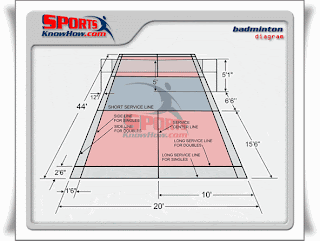 http://dodolanweb.blogspot.com/2013/12/ukuran-lapangan-bulu-tangkis.html