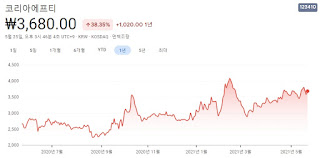 차량용-반도체-관련주-대장주-10종목