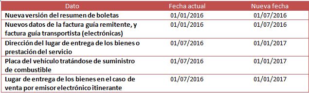 Finalidad de la RS 364-2015/ Sunat