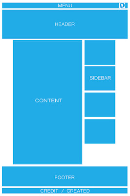 Merancang Model Layout untuk Membuat Website dengan HTML dan CSS