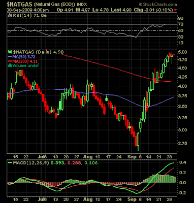 natural gas prices chart. Natural Gas Price Chart