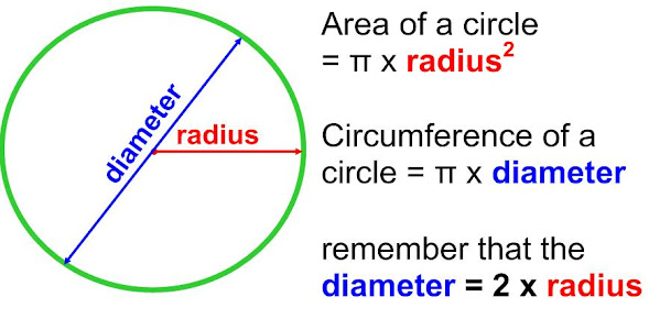 How to calculate Perimeter/Circumference of Circle