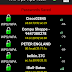 Hack wifi with wifi tester