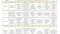 Meal Plans For Building Lean Muscle