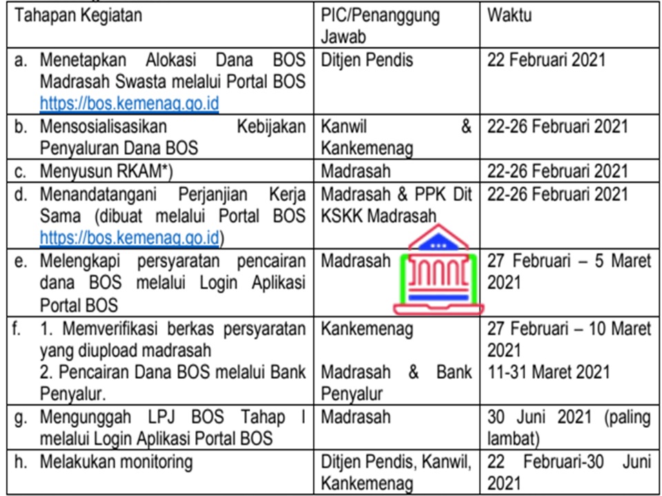 Unduh RKAM Dan Dokumen Persyaratan Pencairan BOS Madrasah Tahun 2021