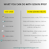 🎓 Google Gives Gemini Pro Worth ₹19,500 to Indian Students for Free – Here’s How to Get It