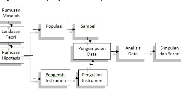 Contoh Hipotesis Kuantitatif - Simak Gambar Berikut