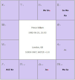 http://www.start.astrozon.com/a/d/chart/1162/149ac8?l=ger&name=Prince-William