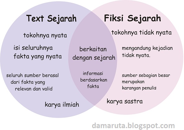 Halaman 18 - Persamaan dan Perbedaan Teks Sejarah dan 