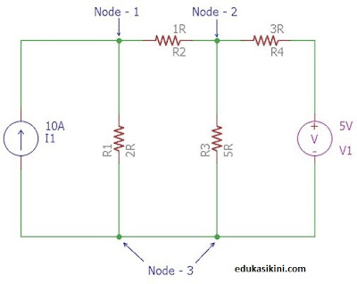 Pengertian Analisis Node Metode Yang Digunakan