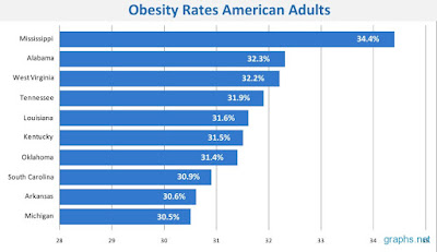 adult obesity in america