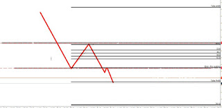 Forex Trading and scalping using Fibonacci