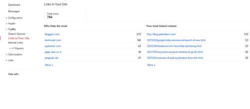 Inbound Links