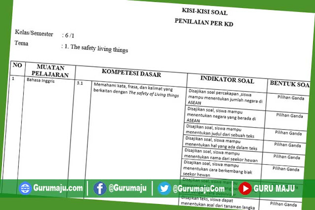 Kisi-Kisi Soal UH / PH B Inggris Kelas 6 Semester 1 Revisi