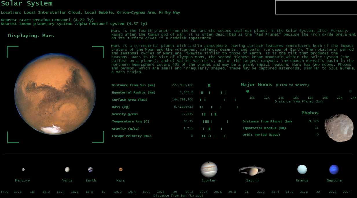  Hitchhiker's Guide to the Solar System