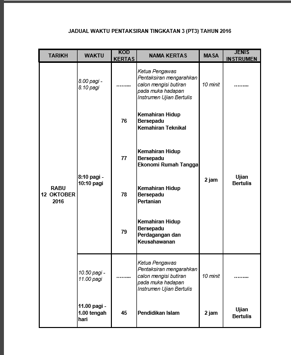 Contoh Jadual Waktu Kerja - 600 Tips