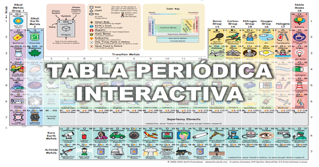 La tabla periódica de los elementos químicos