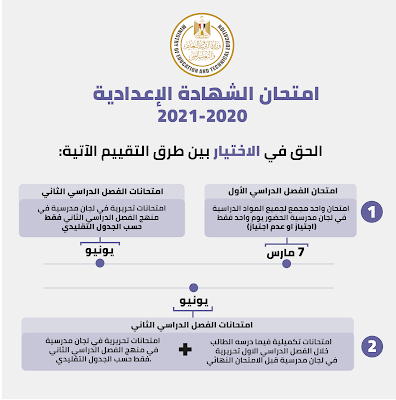 التعليم تنشر جدول الامتحان وضوابط النجاح والرسوب للشهادة الاعدادية