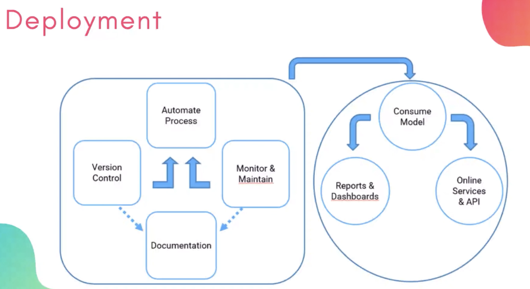 Software Architecture Trends