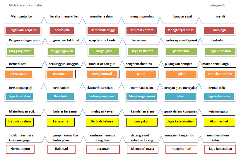 BAHASA MELAYU UPSR