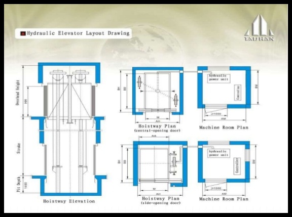 KONSEP DASAR LIFT  Lift,Escalator, Dumb Waiter