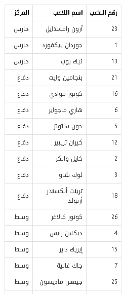 قائمة منتخب انجلترا في كاس العالم قطر 2022