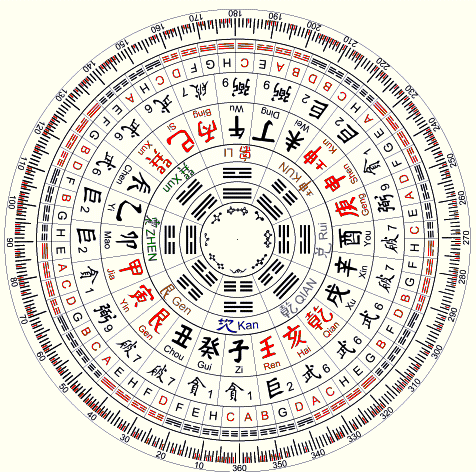 Where do Chinese symbols and feng shui decoration items can from and what