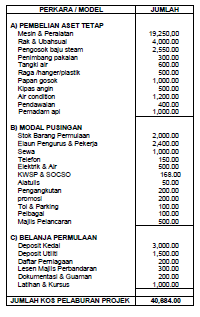 RANCANGAN PERNIAGAAN PERKHIDMATAN DOBI