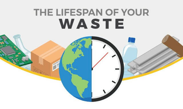 The Lifespan of Your Waste