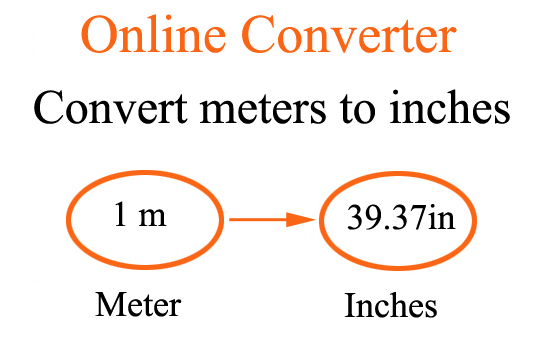 How many inches does 1 meter have? m to in online calculator