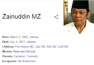 K.H.Zainuddin MZ 