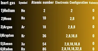 What is Inert Gas.