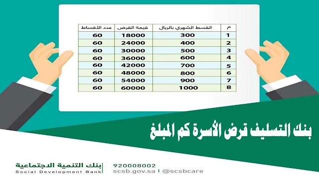 قرض الأسرة,بنك التنمية الاجتماعية قرض الأسرة,بنك التسليف قرض الأسرة كم المبلغ 1442,كم قسط قرض الأسرة 60 000,حاسبة بنك التنمية الاجتماعية قرض الأسرة,شروط قرض الأسرة 1443,شروط قرض الأسرة 1442 للمتقاعدين,كم مبلغ قرض الأسرة,مدة نزول قرض الأسرة 1442,طريقة تقديم قرض الأسرة,شروط قرض الأسرة للمتقاعدين,قرض الزواج يحتاج كفيل,قرض الأسرة كم ياخذ وقت,هل قرض الاسرة يحتاج كفيل,قرض الاسره متى ينزل,قرض الاسرة كم يوم وينزل,قرض الأسرة كم ياخذ وقت 1442,كم يستغرق قرض الأسرة,قرض الاسره وشروطه,قرض الترميم وزارة الاسكان,قرض الزواج وزارة الدفاع,قرض الزواج وزارة الشباب والرياضة غزة,قرض الزواج وقرض شخصي,قرض الزواج وشروطه,قرض الاسره للارامل والمطلقات,كم يجلس قرض الاسره وينزل,البنك السعودي للتسليف والادخار قرض الأسرة,قرض الاسرة هل يحتاج كفيل؟,قرض الزواج هل يحتاج كفيل,قرض الأسر المنتجة هل يحتاج كفيل؟,هل قرض الاسره موقف,هل يحق للمرأة الحصول على قرض الأسرة ؟,قرض الأسرة هوامير,قرض الاسره نفاذ,قرض الاسرة نموذج,قرض الزواج نقابة المهندسين,قرض الزواج نقابة المهندسين الاردنيين,قرض الزواج نقابة الاطباء,قرض الزواج نفاذ,قرض الزواج نقابة المعلمين,قرض الزواج نماذج,نموذج كفالة قرض الأسرة,نموذج قرض الأسرة,نموذج قرض الأسرة بنك التسليف,بنك التنمية الاجتماعية قرض الأسرة نفاذ,مدة نزول قرض الأسرة,مدة نزول قرض الأسرة 1443,قرض الاسره من بنك التنميه,قرض الاسرة من الضمان الاجتماعي,قرض الاسره مره ثانيه,قرض الزواج من بنك ناصر 2021,قرض الزواج من بنك ناصر,قرض الزواج من بنك فيصل الإسلامي,قرض الزواج من بنك القاهرة,قرض الزواج من بنك ناصر 2022,قرض الزواج من بنك مصر,مبلغ قرض الأسرة,ماهو قرض الأسرة,معالجة طلب قرض تمويل الأسرة المنتجة,قرض الأسرة للمطلقات,قرض الاسرة للمطلقة,قرض الاسره للضمان الاجتماعي,قرض الاسرة للمرة الثانية,قرض الاسرة لمستفيدي الضمان الاجتماعي,قرض الاسره لازم كفيل,قرض الاسره للمطلقه بدون اطفال,قرض الترميم للمتقاعدين,قرض الزواج للزوجة الثانية,شروط قرض الأسرة للمتقاعدين 1443,شروط قرض الأسرة للمتقاعد,بنك التنمية الاجتماعية قرض الأسرة للارامل,شروط قرض الأسرة للمطلقه بدون اطفال,شروط قرض الأسرة للأرملة,شروط قرض الأسرة 1442 للارمله,شروط قرض الأسرة للمطلقه,قرض الاسرة كم,قرض الاسرة كم القسط,قرض الاسره كم عدد الافراد,قرض الاسره كم قسطها,قرض الزواج كم ياخذ وقت,قرض الزواج كم,قرض الترميم كم,قرض الزواج كم القسط,كم قسط قرض الأسرة 100 ألف,كم قرض الأسرة,كم قسط قرض الأسرة 30000,كم قسط قرض الأسرة 100 000,كم قسط قرض الأسرة,كم قسط قرض الأسرة 60000؟,كم قصد قرض الأسرة 100 ألف,كيف اقدم على قرض الأسرة,قرض الزواج قطر,قرض الزواج قيمة,قرض قسيمة الزواج,قرض قسيمة الزواج من بنك ناصر,قيمة قرض الاسرة,قسط قرض الاسرة 100 الف,قصد قرض الاسرة,قسط قرض الأسرة 100 ألف,قسط قرض الأسرة,قرض الزواج في الأردن,قرض الزواج في الجزائر,قرض الزواج في السعودية,قرض الزواج في مصر,قرض الزواج في سوريا,قرض الترميم في سوريا,قرض الزواج فوائد,كم قرض الاسرة في بنك التسليف,قرض الاسرة,شروط قرض الاسرة,قرض الزواج غزة,تقديم قرض الاسرة عن طريق النت,قرض عقد الزواج,شروط قرض الاسرة كم عدد الافراد؟,طريقة التقديم على قرض الأسرة,التقديم على قرض الأسرة,استعلام عن قرض الأسرة,الحصول على قرض الأسرة,كيف التقديم على قرض الأسرة,قرض الزواج طلبات,قرض الزواج طالب,طلبات قرض الاسرة,طلبات قرض الاسره للارمله,طلبات قرض الأسرة,طلب قرض الأسرة,قرض الاسرة ضمان الاجتماعي,قرض الاسرة صندوق التنمية,قرض الزواج صندوق التنمية,قرض الزواج صندوق دعم الشباب,قرض الترميم صندوق التنمية العقاري,قرض الاسرة شروط,قرض الزواج شروط,قرض الترميم شروطه,قرض الزواج شركة الكهرباء,قرض الاسرة 100 الف شروط,شروط قرض الاسرة للمطلقة,شروط قرض الاسرة للارمله,شروط قرض الأسرة 1442,شروط قرض الأسرة 1444,شروط قرض الأسرة الجديد,قرض الترميم سكني,قرض الزواج سلطنة عمان,قرض الزواج سند,قرض الترميم سوريا,قرض الزواج سمه,قرض الزواج سعودي,قرض الزواج سورية,قرض الزواج سابق,قرض الاسره كم سنه,سداد قرض الاسرة,زيادة قرض الاسرة,قرض زواج,قرض الاسرة ربة منزل,رفع قرض الاسرة,رقم قرض الاسرة,بنك التنمية الاجتماعية قرض الأسرة رقم الهاتف,رقم بنك التنمية الاجتماعية قرض الأسرة,رقم قرض الأسرة,اسباب رفض قرض الأسرة,قرض دعم الاسرة,قرض الاسره تسجيل دخول,قرض دعم الزواج,قرض الزواج خطوات,خطوات قرض الاسرة,قرض الاسرة حاسبة,قرض الاسرة حراج,قرض الاسره حساب,قرض الزواج حلال أم حرام,قرض الزواج حلال ولا حرام,قرض حديثي الزواج من بنك ناصر,قرض حديثى الزواج,حسبة قرض الاسرة,قرض الزواج جمعية اسرة,قروض جمعية أسرة استعلام عن,قرض جمعية الزواج,جدول قرض الاسره,قرض الزواج ثلث الراتب,قرض الاسرة تقديم,قرض الاسرة تويتر,قرض الزواج تمويلكم,قرض الزواج تقديم,قرض الزواج تسجيل دخول,قرض تسهيل الزواج,تسديد قرض الاسرة,توقف قرض الاسرة,تقديم بنك التنمية الاجتماعية قرض الأسرة,تسجيل قرض الأسرة,بنك التنمية الاجتماعية قرض الأسرة تويتر,قرض الأسرة بنك التسليف,قرض الزواج بنك التسليف,قرض الزواج بدون وظيفة,قرض الزواج بنك التسليف 100 ألف,قرض الترميم بنك التسليف,قرض الزواج بدون فوائد,قرض الزواج بنك ناصر,قرض الزواج بنك مصر,قرض الترميم بنك الائتمان,قرض الزواج بنك الائتمان,بنك التسليف قرض الأسرة كم المبلغ 1443,بنك التسليف قرض الأسرة كم المبلغ 1444,بنك التنمية الاجتماعية قرض الأسرة المنتجة,بنك التنمية الاجتماعية قرض الأسرة الشروط,بنك التنمية الاجتماعية قرض الأسرة للمتقاعدين,قرض الأسرة الجديد,قرض الاسرة المنتجة,اعفاء بنك التنمية الاجتماعية قرض الأسرة,قرض الاسرة 100 الف,قرض الاسرة 100 الف كم القسط,قرض الاسرة 1444,قرض الاسرة 120 الف,قرض الزواج 100 الف,قرض الزواج 1444,قرض الزواج 100,قرض الزواج 120 الف,قرض الزواج 100 الف كم القسط,قرض الزواج 2022,قرض الاسرة 60 الف,قرض الزواج 60 الف,كم قسط قرض الاسرة 60000