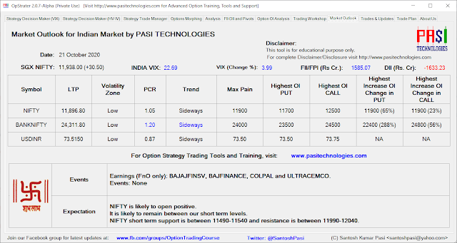  Indian Market Outlook: October 21, 2020