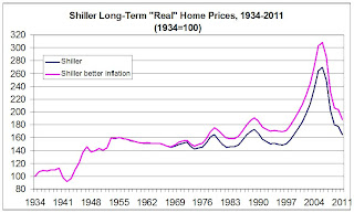 Lawler Real Prices