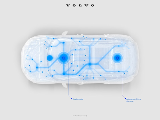 volvo nvidia drive orin